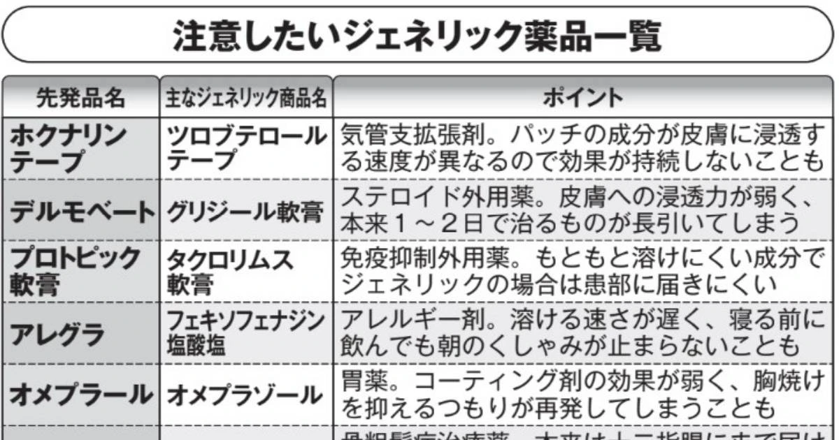 「効きが弱いのには理由がある」注意したいジェネリック薬品を一挙公開する