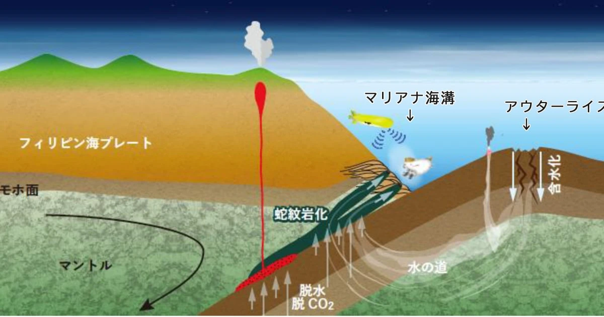 マリアナ海溝で生命の限界を探る！生命研究の第一人者が現代の”ビーグル号航海”に挑む