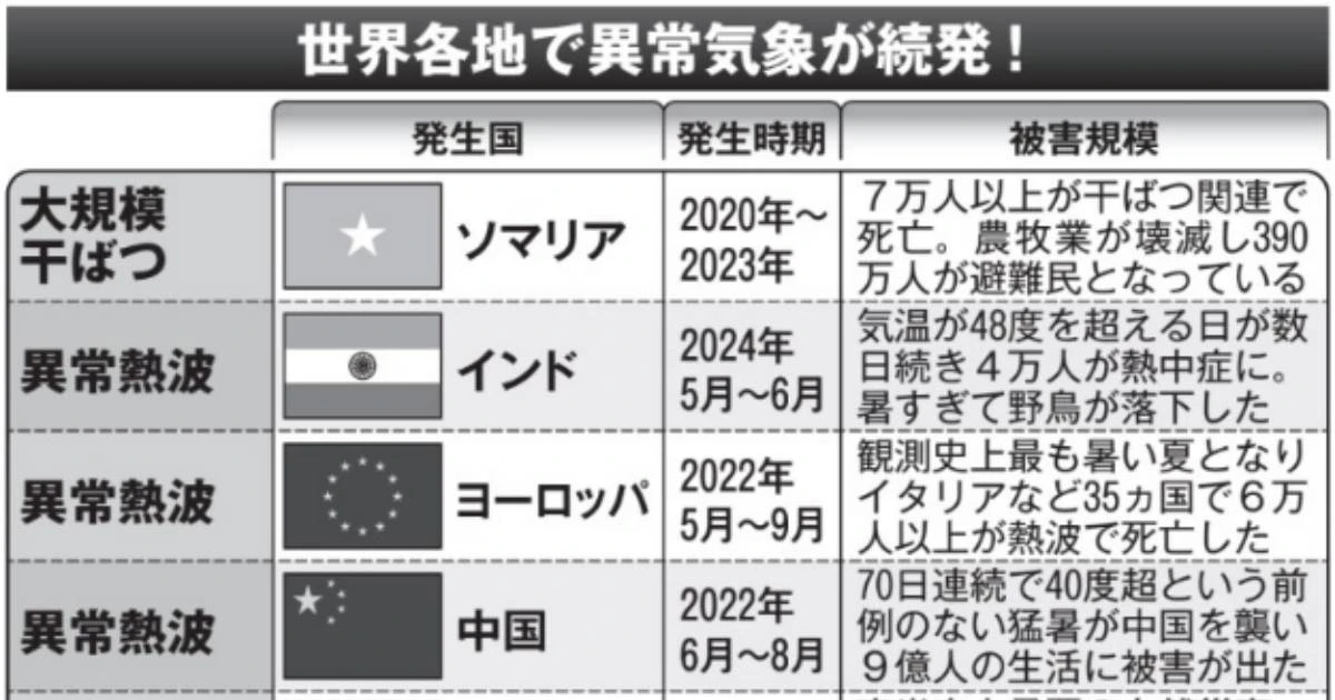 データセンターのせいで地球温暖化が加速しているという「意外すぎる事実」…そして千葉県の「気温上昇危険エリア」が判明した