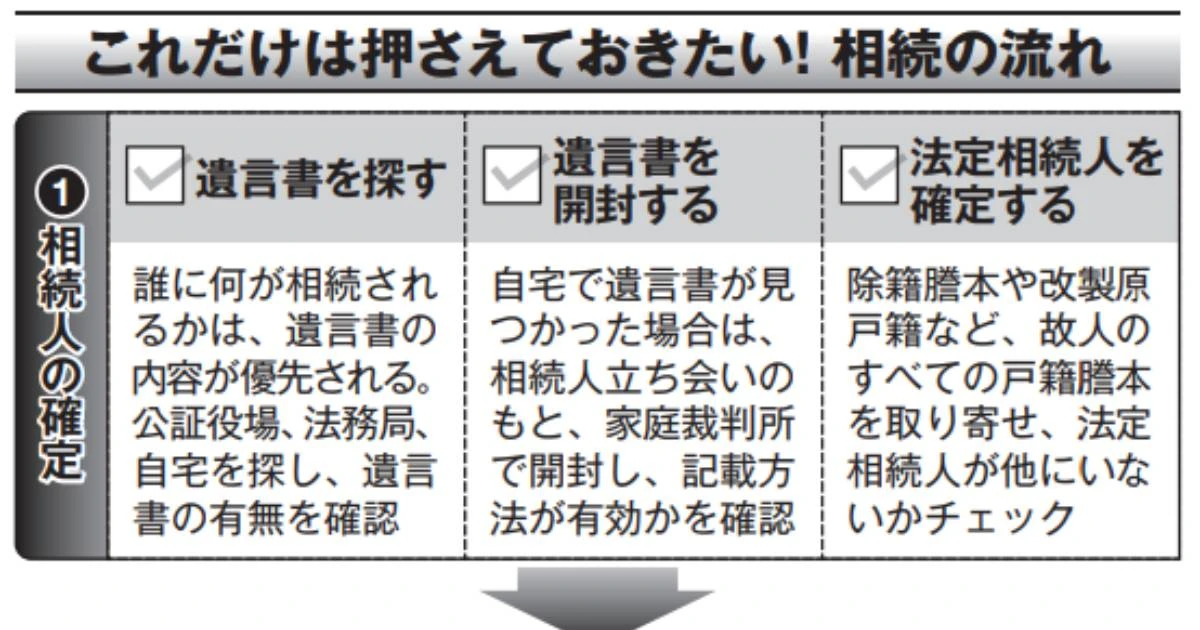 相続では何をすればいい？　これだけは押さえておきたい、抜け目なくスムーズに進めるための【完全マニュアル】