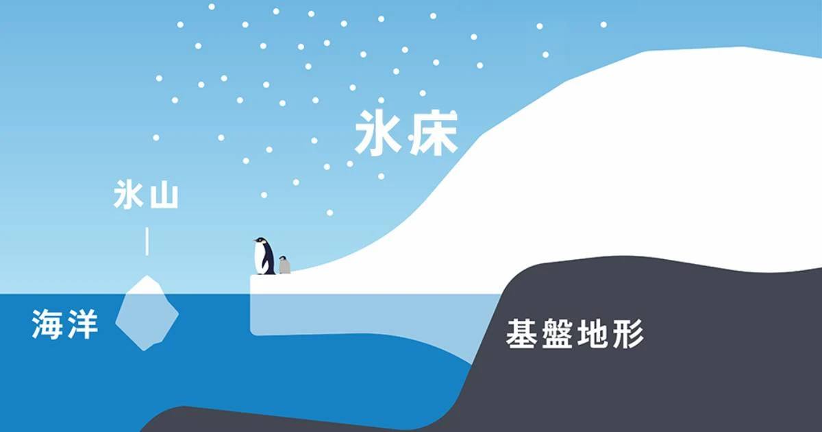 グリーンランドや南極の氷は？氷床モデル研究者が解説する現在と未来