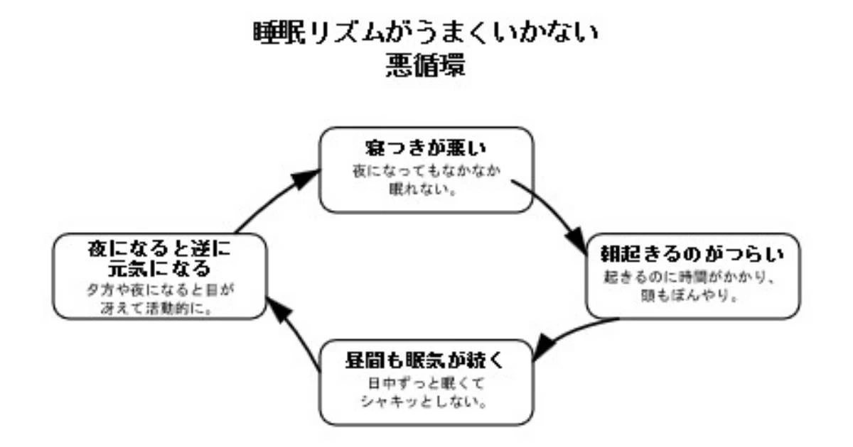 朝起きれず、夜になると急に元気に…ADHDあるあるの「昼夜逆転」が起こる「納得のメカニズム」