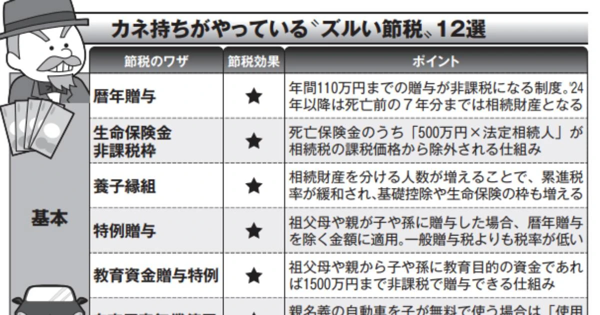 一般人は知らない…カネ持ちがやっている「ズルい節税」のすべてを公開する