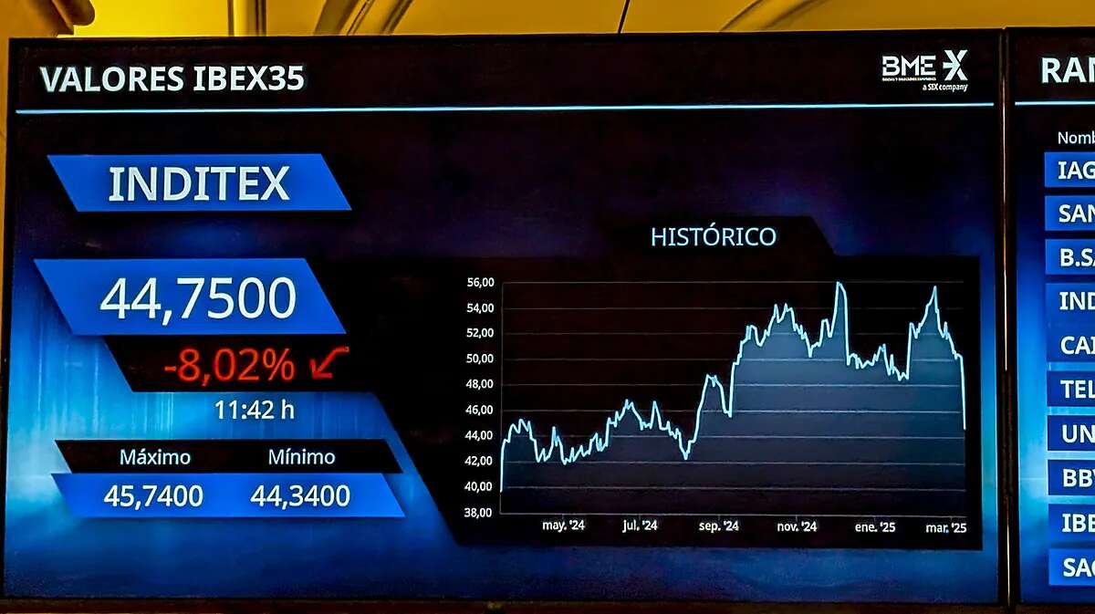 Las bolsas digieren sin tensiones los aranceles europeos aunque el Ibex lidera las caídas lastrado por Inditex