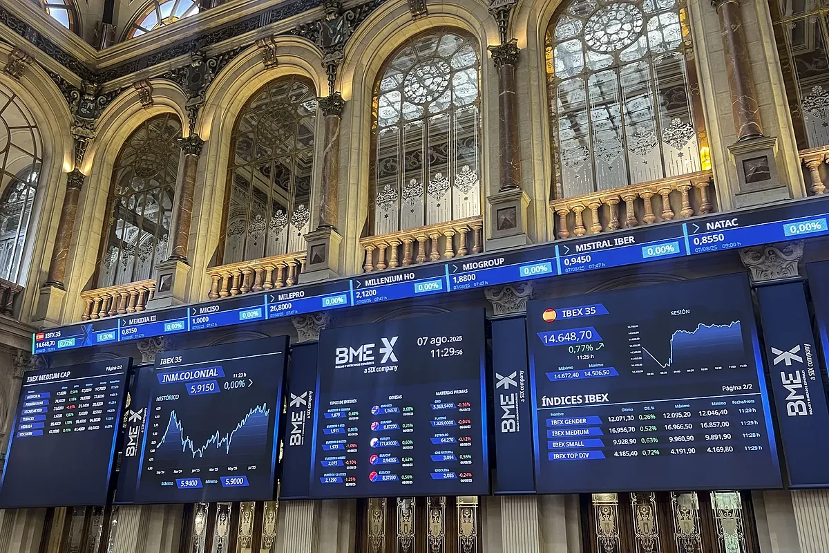 El Ibex regresa a niveles no vistos desde 2008 con la cota de los 15.000 puntos