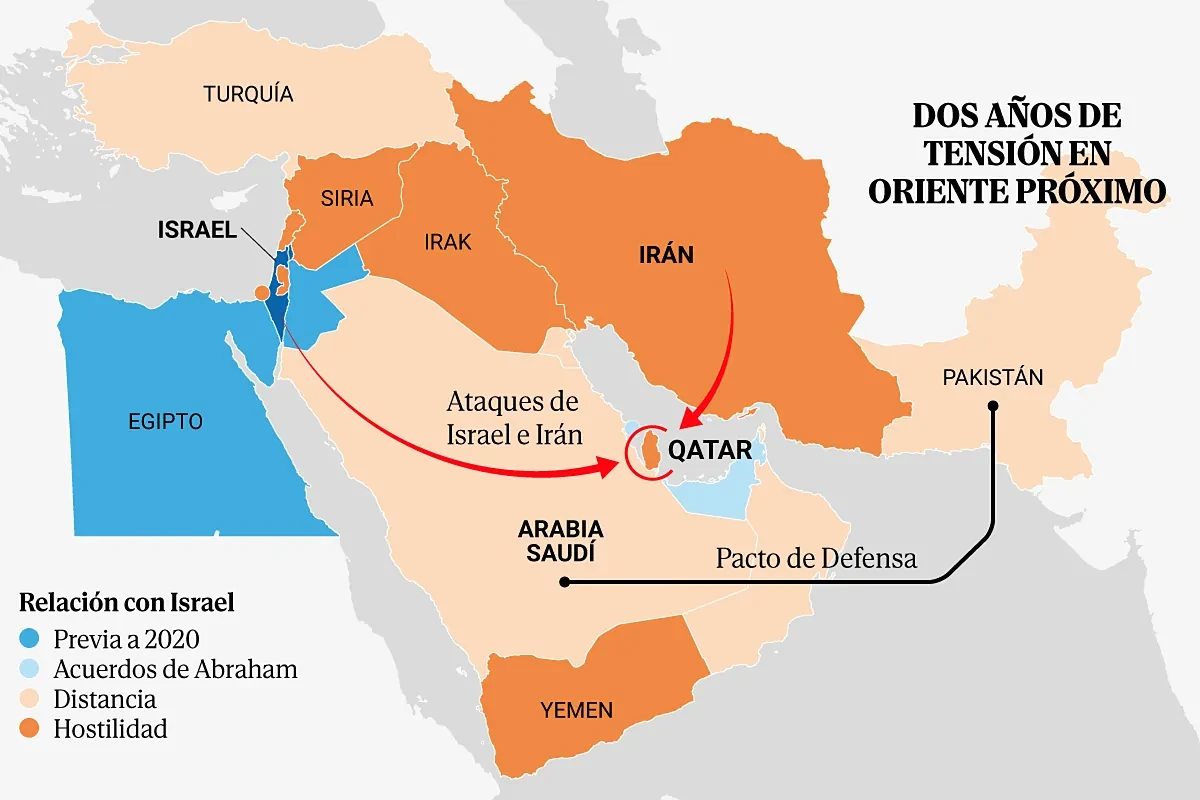 Cómo Israel ha agitado el tablero de Defensa en Oriente Próximo