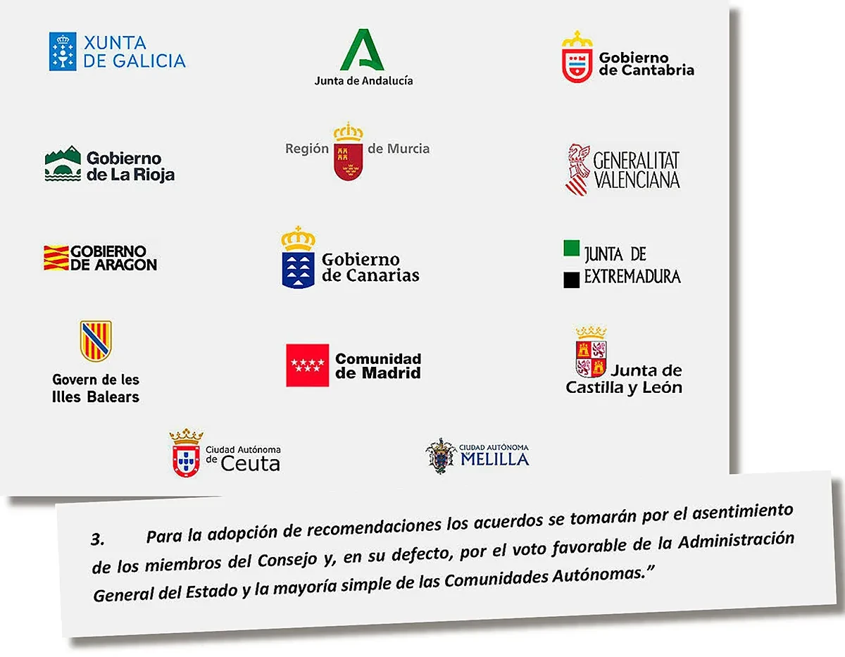 Los 14 consejeros del PP promueven en el Consejo Fiscal retirar poder de voto a Montero para maniatarla con Cataluña