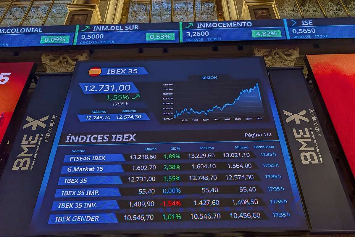 Por qué el Ibex ya no se inmuta ante Trump: los aranceles no asustan a un mercado que vive en la incertidumbre