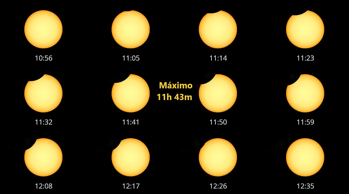 El eclipse solar del jueves será visible desde España: guía para observarlo