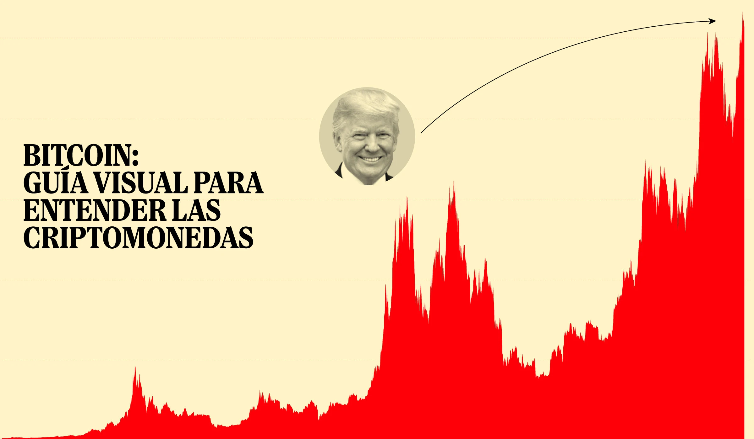 La gran guía de las criptomonedas: qué es Bitcoin, por qué está en máximos y cómo se opera con ella