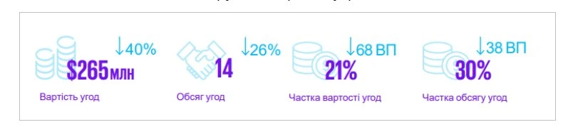 Які угоди визначили курс українського IT- ринку і чого чекати далі, — експерт