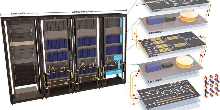 У Канаді створили перший у світі масштабований фотонний квантовий комп’ютер, що масштабується