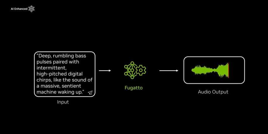 Nvidia презентувала дуже потужний аудіогенератор