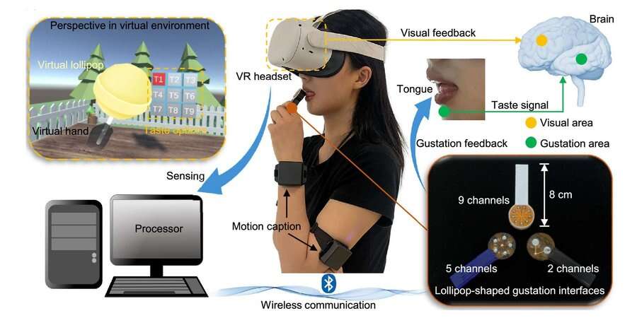 Вчені вигадали VR-гаджет у формі льодяника, який дозволяє відчувати смаки без споживання їжі