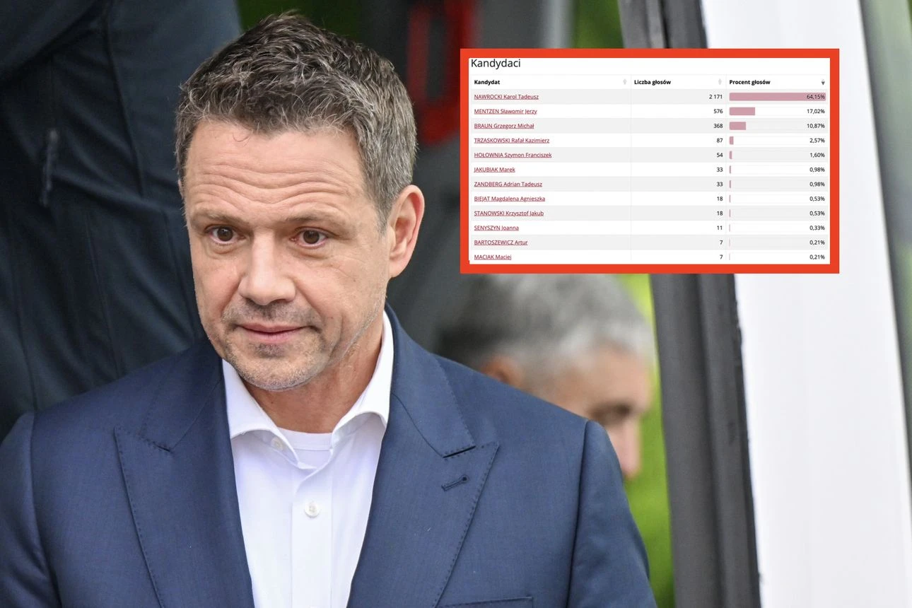 Gmina Godziszów: Największa porażka Rafała Trzaskowskiego