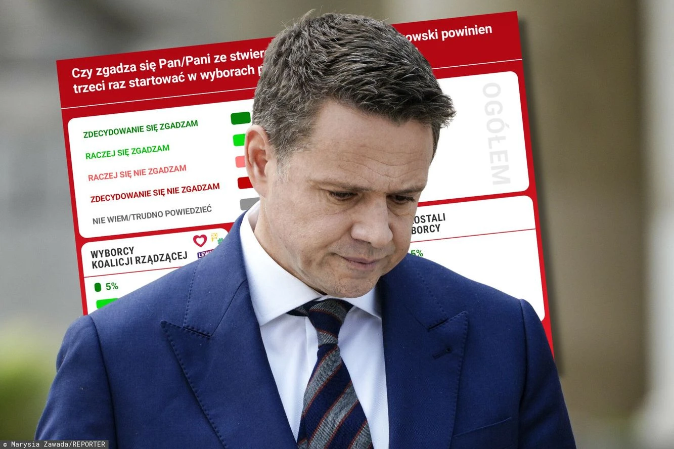 Zła wiadomość dla Trzaskowskiego. Nie chcą go nawet wyborcy KO