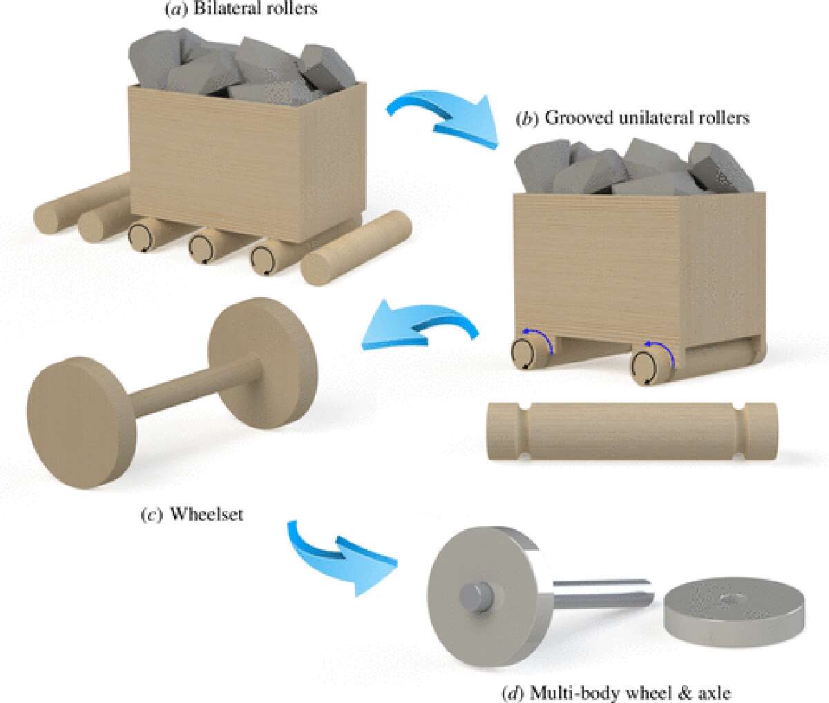 Wheel may have been invented by copper miners in eastern Europe