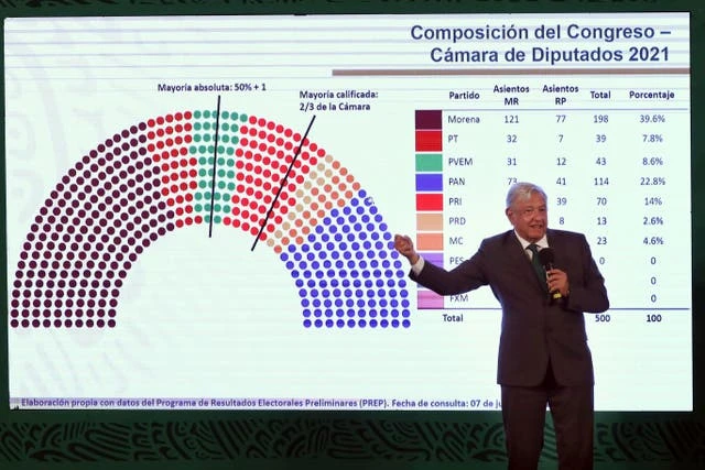 Head of Mexico's governing party cites middle class failings