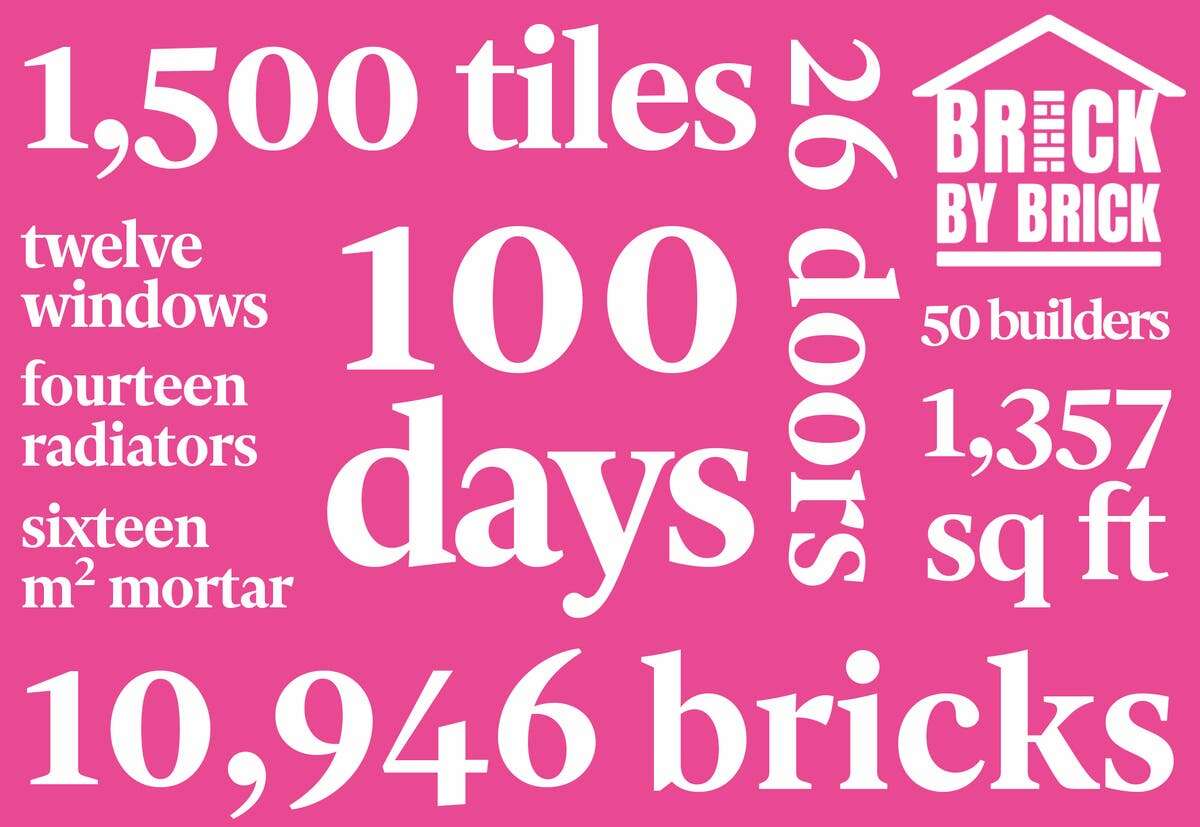 The House The Independent built: Brick by Brick campaign in numbers