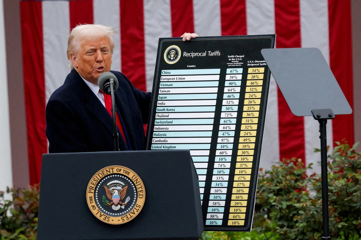 Public believes the wealthy will benefit the most from Trump’s tariffs