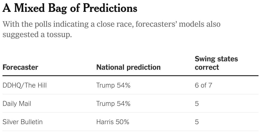 Election Forecasts Try to Go Beyond the Polls. Are They Helping?