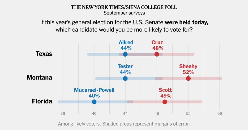 Republicans Appear Poised to Take Control of Senate, New Poll Shows