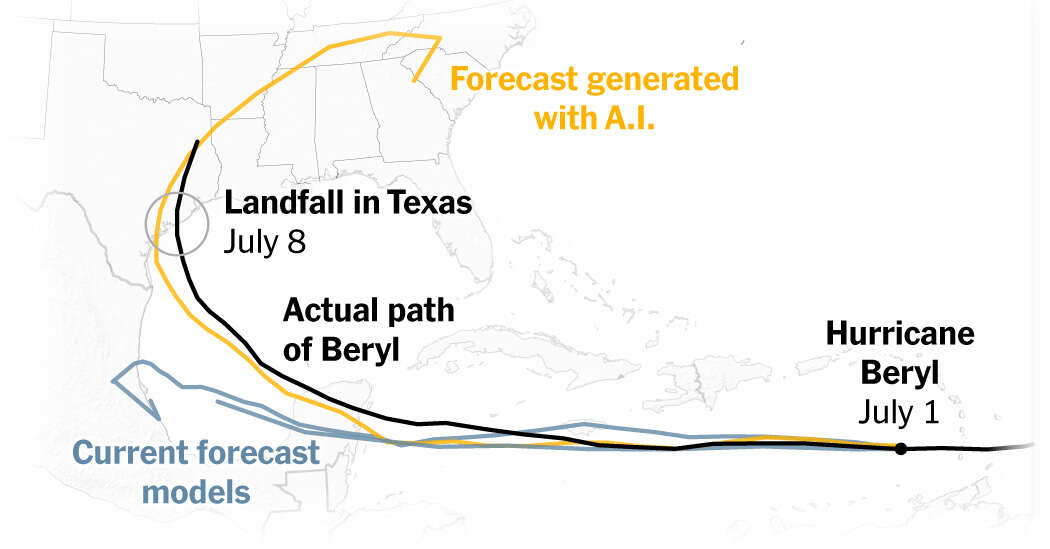 How AI Speeds Up Forecasting for Hurricanes and Global Weather Patterns