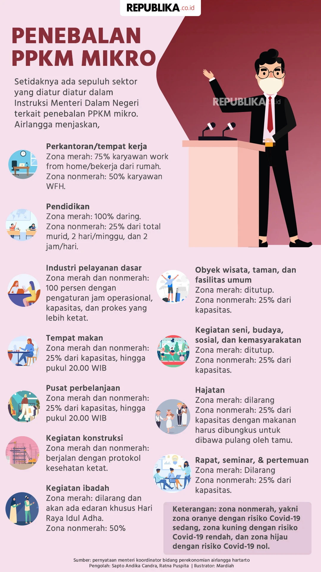 Lonjakan Kematian Sejalan dengan Ledakan Kasus Positif Covid