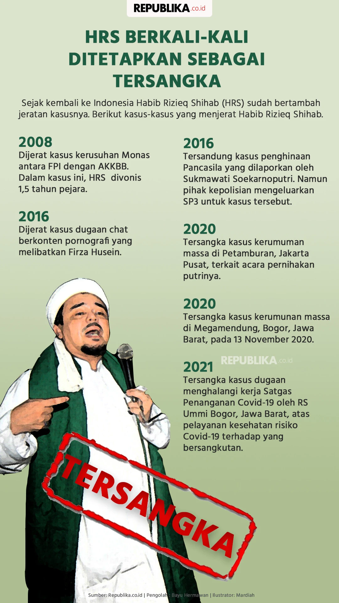 Hari Ini HRS Dijadwalkan Jalani Sidang Vonis Perkara RS Ummi
