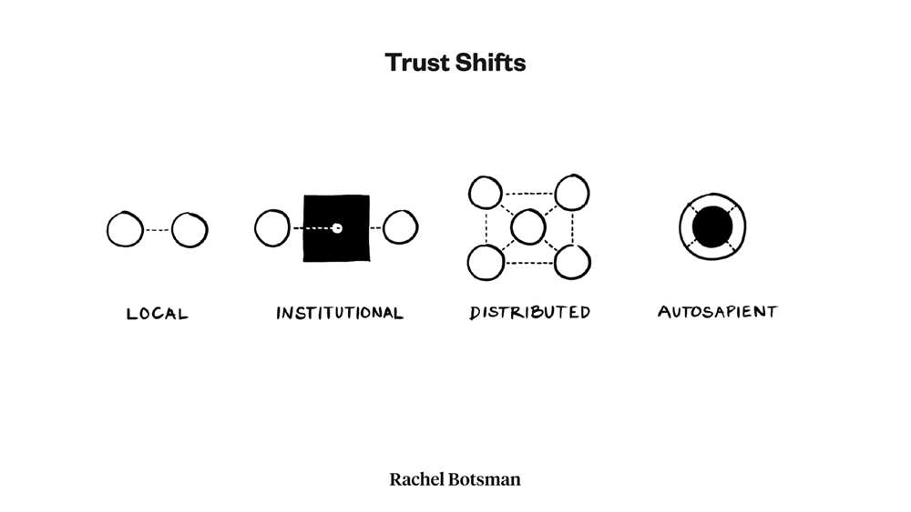 The vital role trust will play in the AI-powered future of work