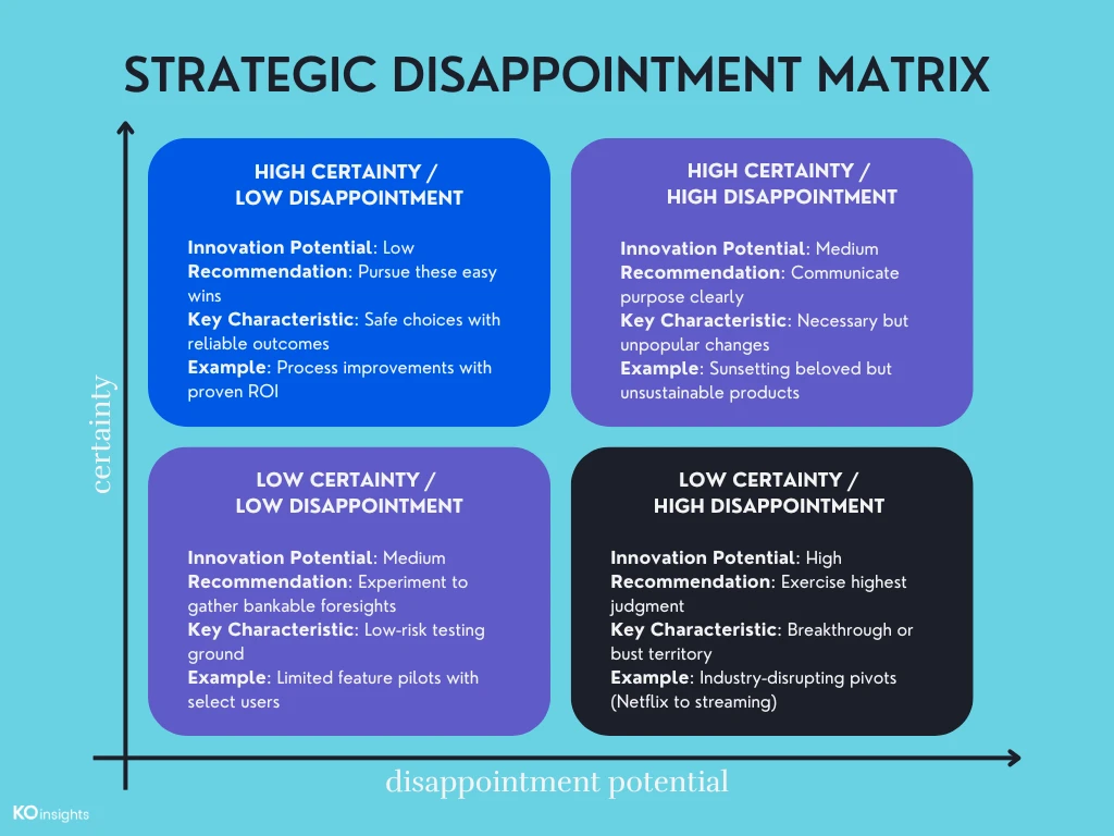 Why the best leaders embrace ‘strategic disappointment’ (and how you can, too)