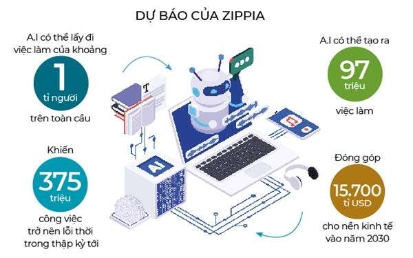 Định hướng nghề nghiệp trong kỷ nguyên AI khó thế nào?