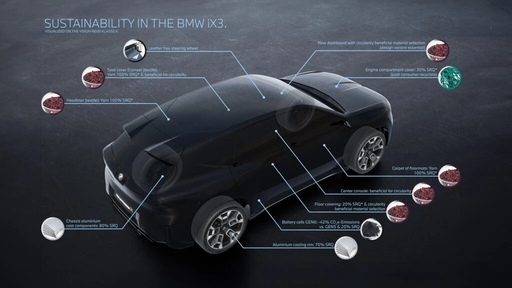 Brand New MW iX3 Is One-Third Recycled Material