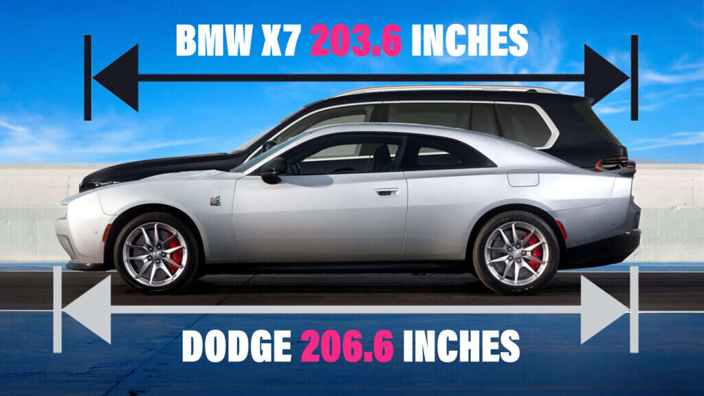 Dodge Charger Daytona Is Longer Than A BMW X7, Heavier Than A Cadillac Escalade ESV!