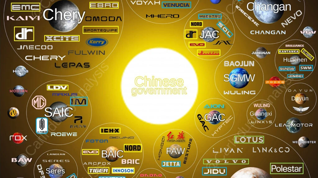 This Wild Chart Reveals Who Really Runs China’s Car Market