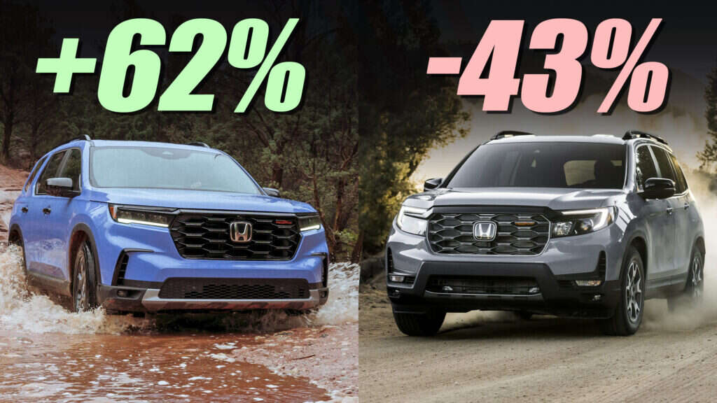 Honda Pilot Up 62%, But Passport Sales Crash 43%