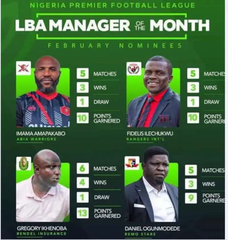 NPFL: Nominees for Coach of the Month unveiled