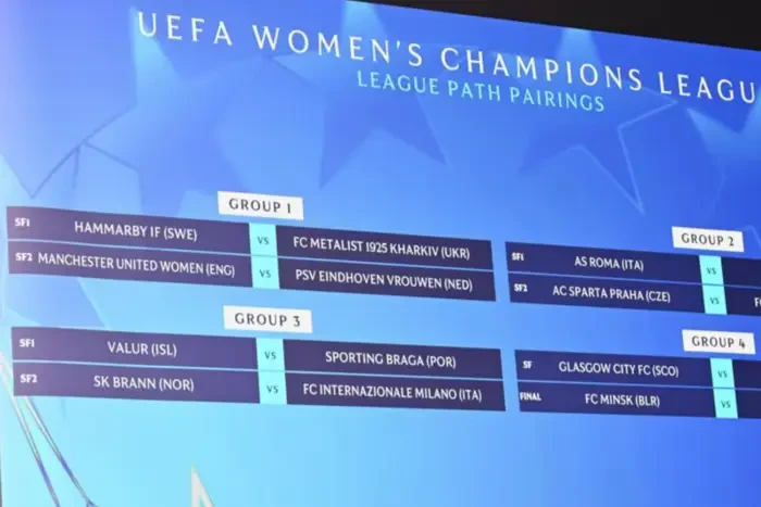 Ліга чемпіонів серед жінок: визначилися місця проведення мінітурнірів за участі українських команд