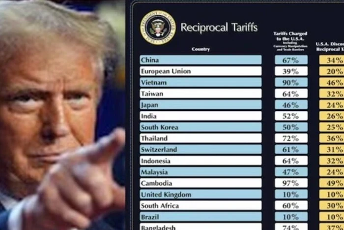 Тарифи проти Китаю. Трамп отримав «червоні прапорці» від виборців