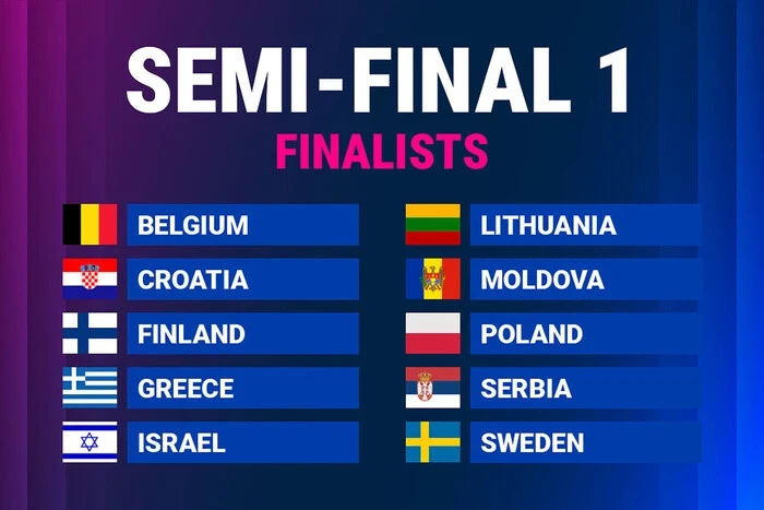 Результати першого півфіналу Євробачення-2026: хто пройшов до фіналу (оновлюється)