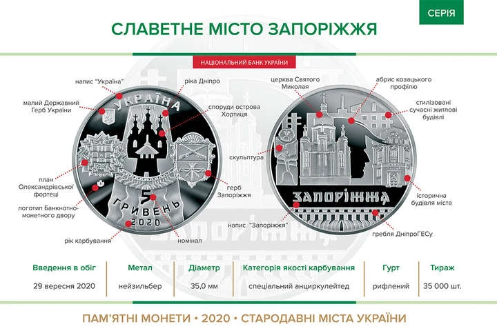 Нацбанк випускає пам'ятну монету з нагоди 250-річчя Запоріжжя