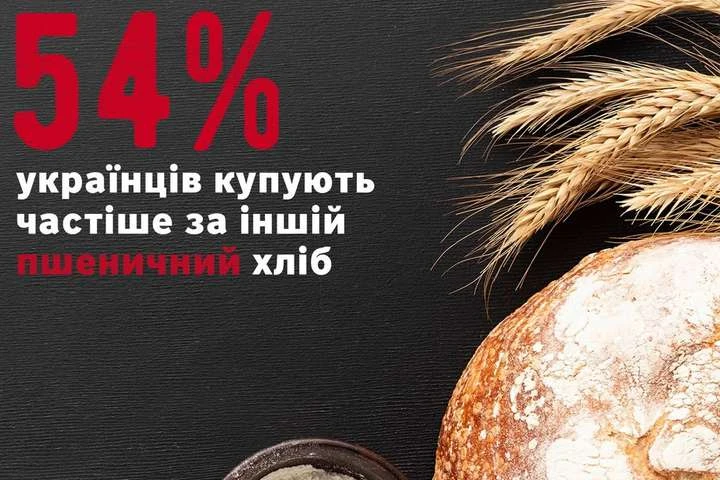 Який хліб споживають українці: результати соцдослідження