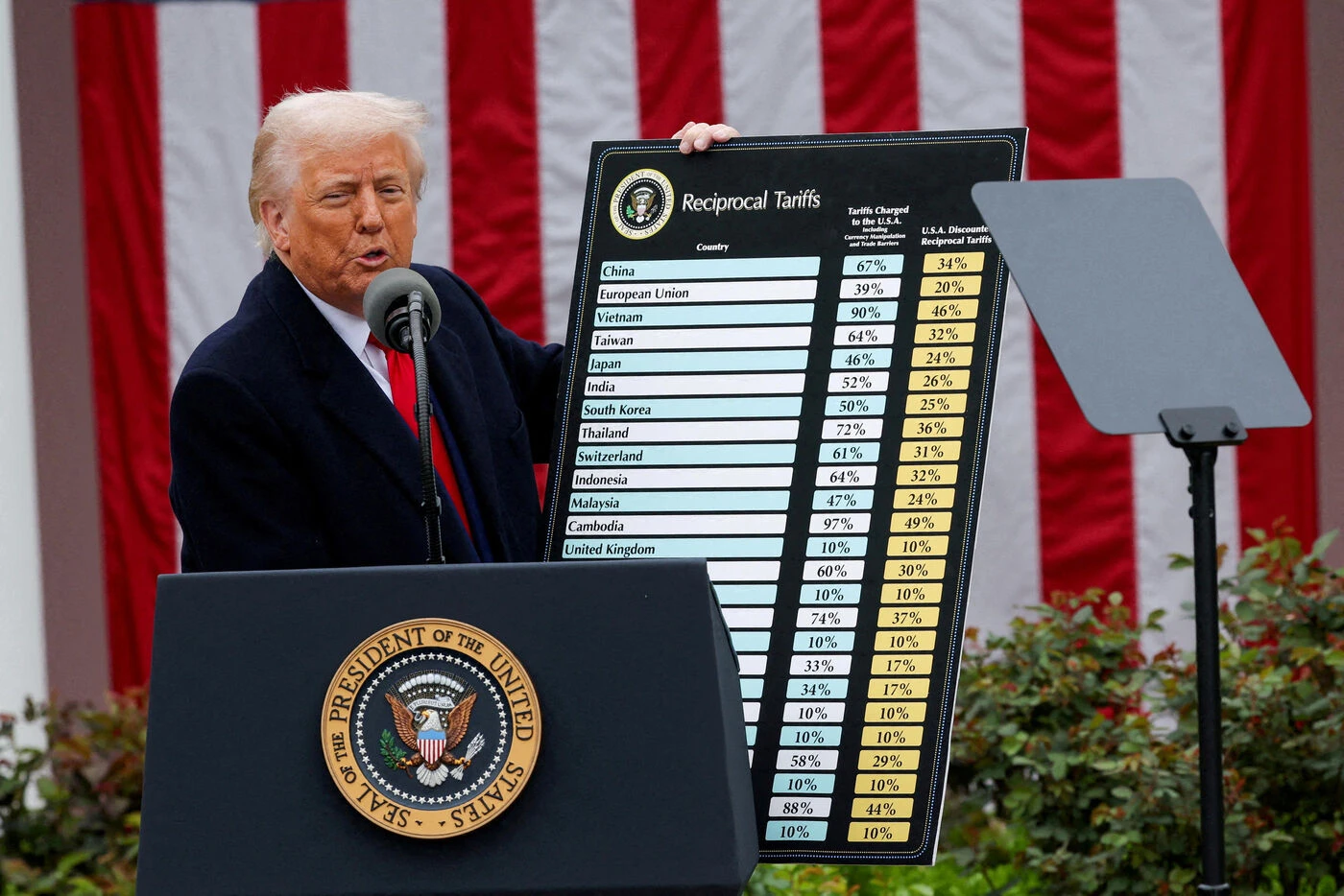 Guerre commerciale : Donald Trump suspend ses surtaxes douanières mondiales, mais alourdit celles sur la Chine