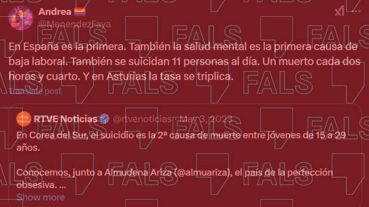 La salud mental causa un 10% de las bajas laborales, no la mitad, como señalan mensajes virales