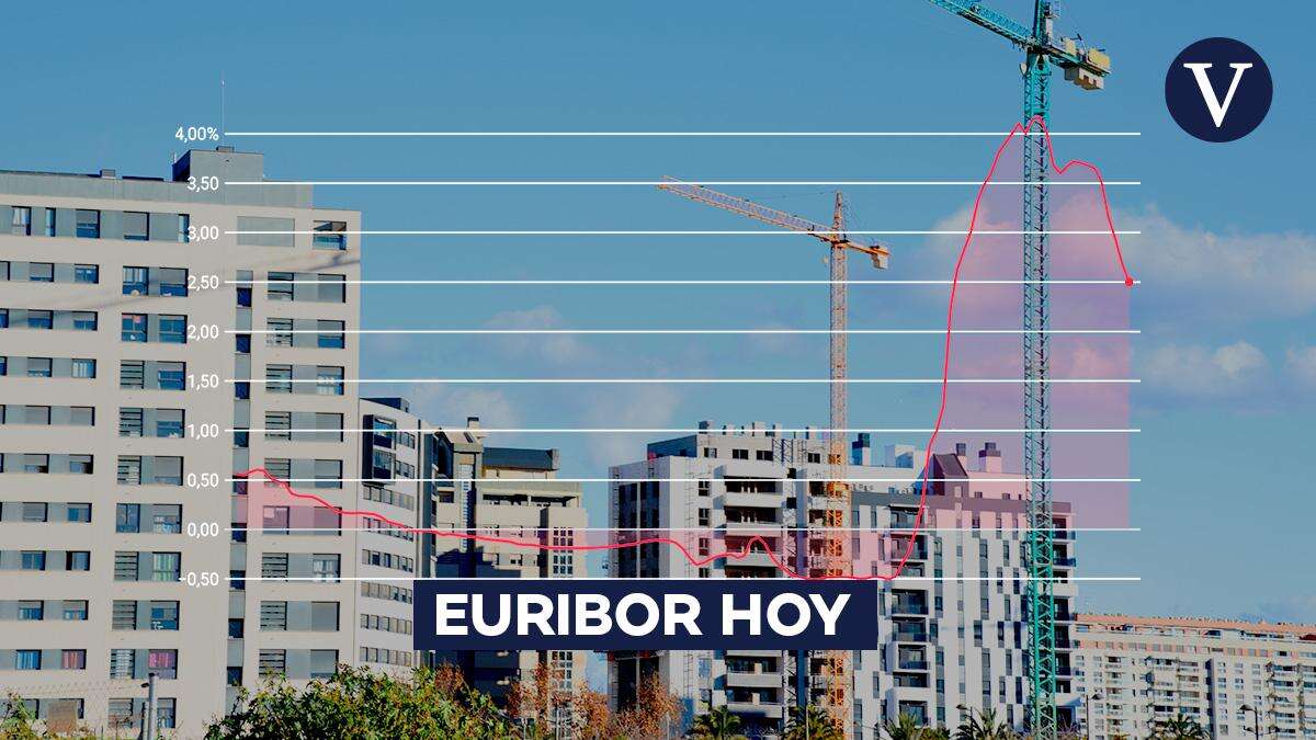 Euribor hoy: valor actualizado del lunes 17 de marzo y media provisional del mes