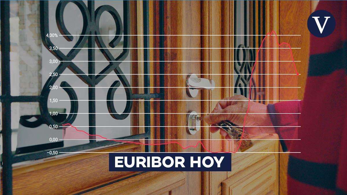 Euribor hoy: valor actualizado del viernes 21 de marzo y media provisional del mes