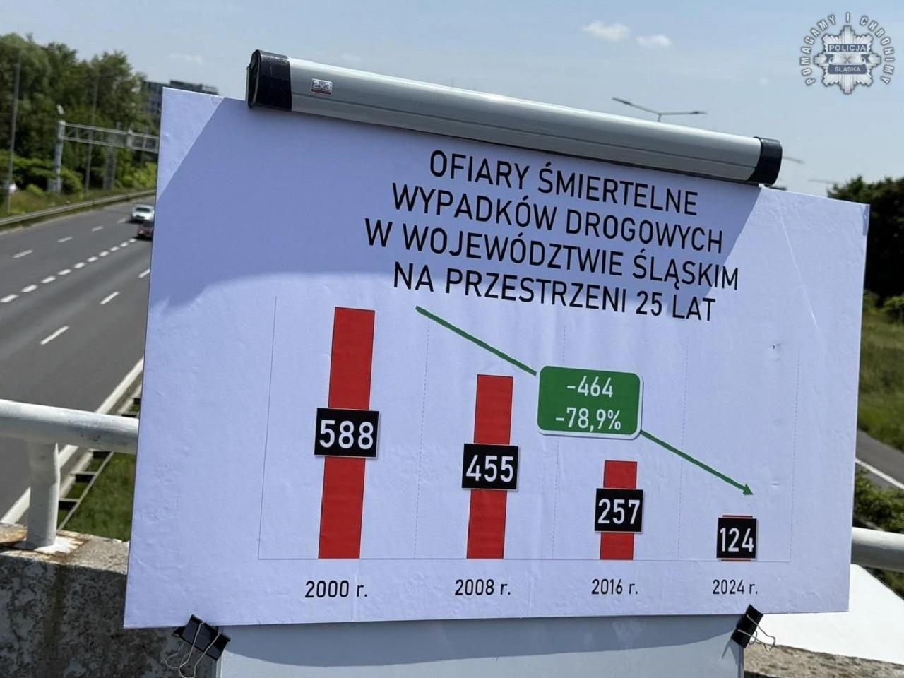Czarny alert drogowy Nowa akcja policji. Po tym komunikacie kierowcy powinni się mieć na baczności