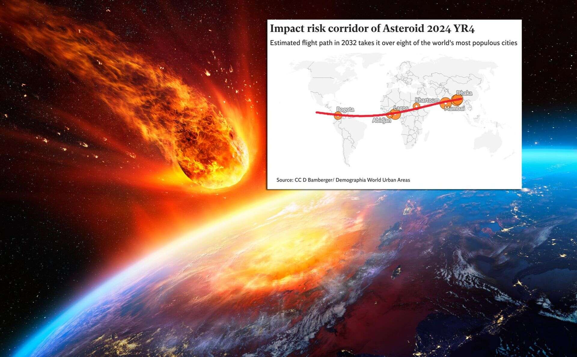 Zagrożenie znów wzrosło Tam może uderzyć asteroida w 2032 roku! Naukowcy pokazują mapę