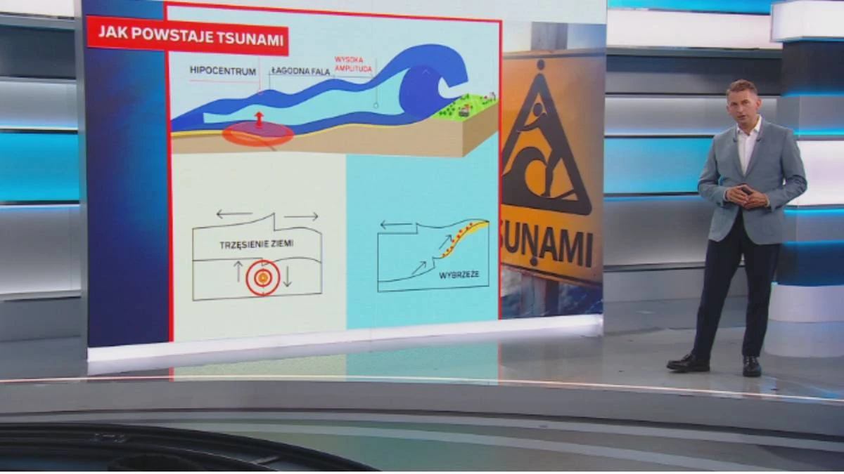 Jak powstaje tsunami? 