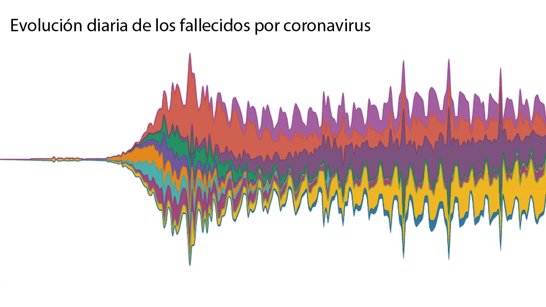 El mundo alcanza el millón de muertos de coronavirus con España a la cabeza en fallecidos y contagiados